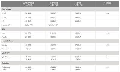 Effects of music on the preoperative and intraoperative anxiety through the assessment of pupil size and vital signs (blood pressure, respiratory, and pulse rates) among cataract surgery patients at UNTH-Enugu